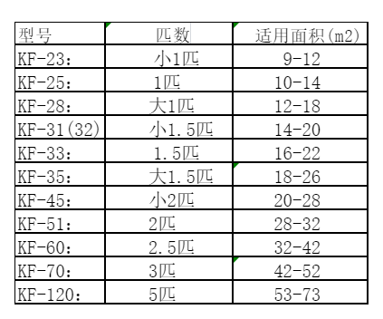 北戴河空调维修