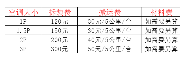 北戴河空调移机及费用电话在哪里找